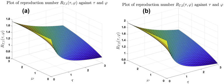 Fig. 8