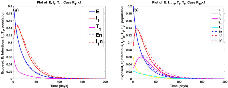 Fig. 6