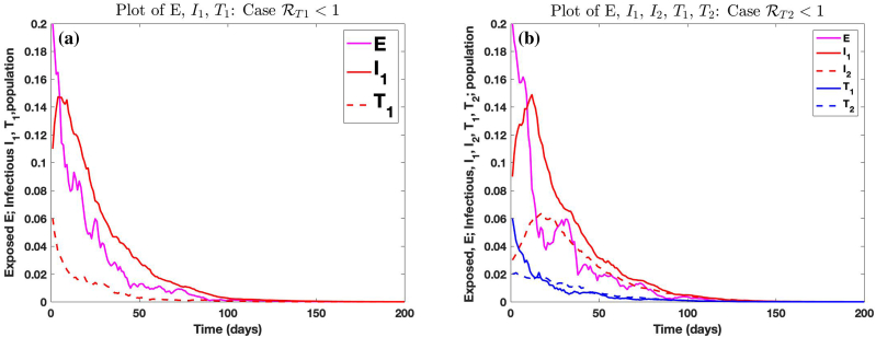 Fig. 11