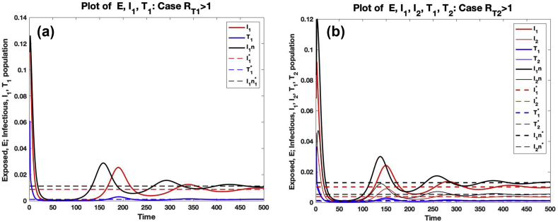 Fig. 7