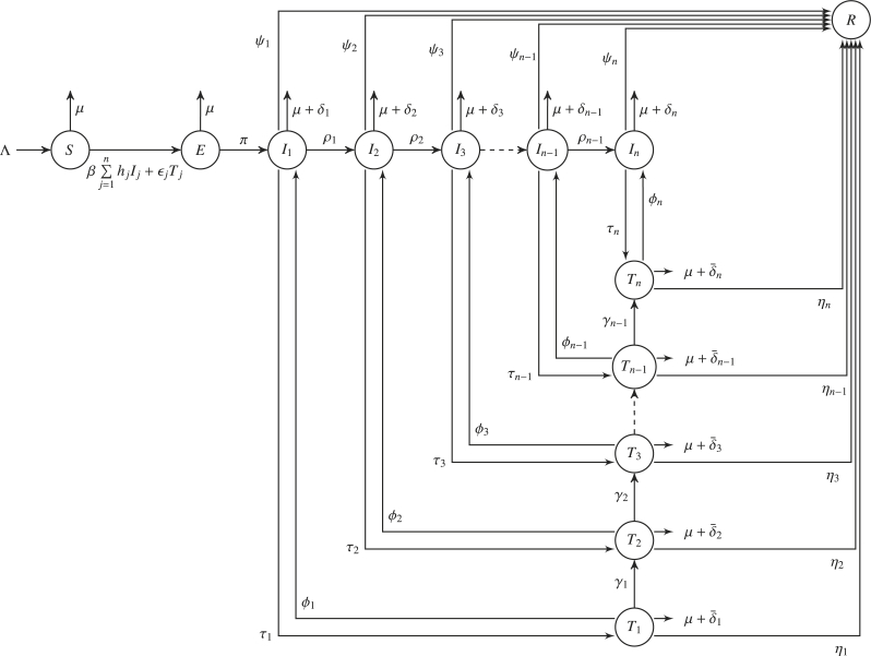 Fig. 1