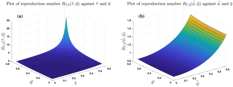 Fig. 10