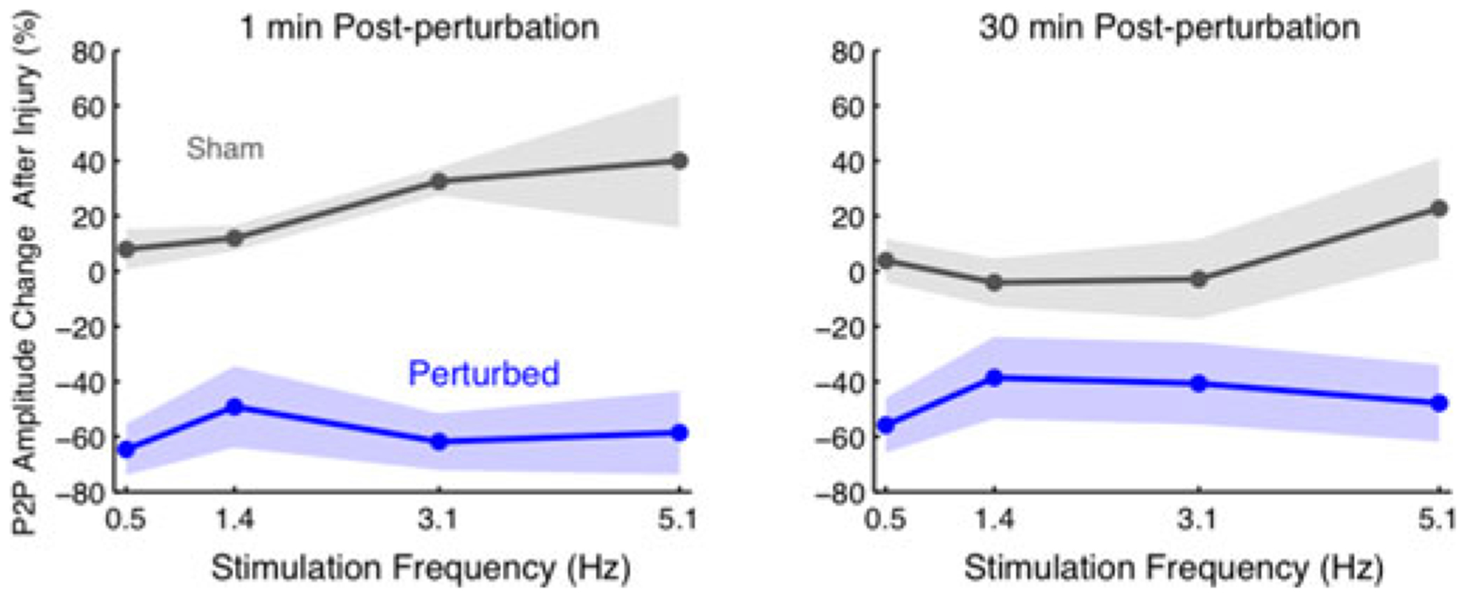 Fig. 10.