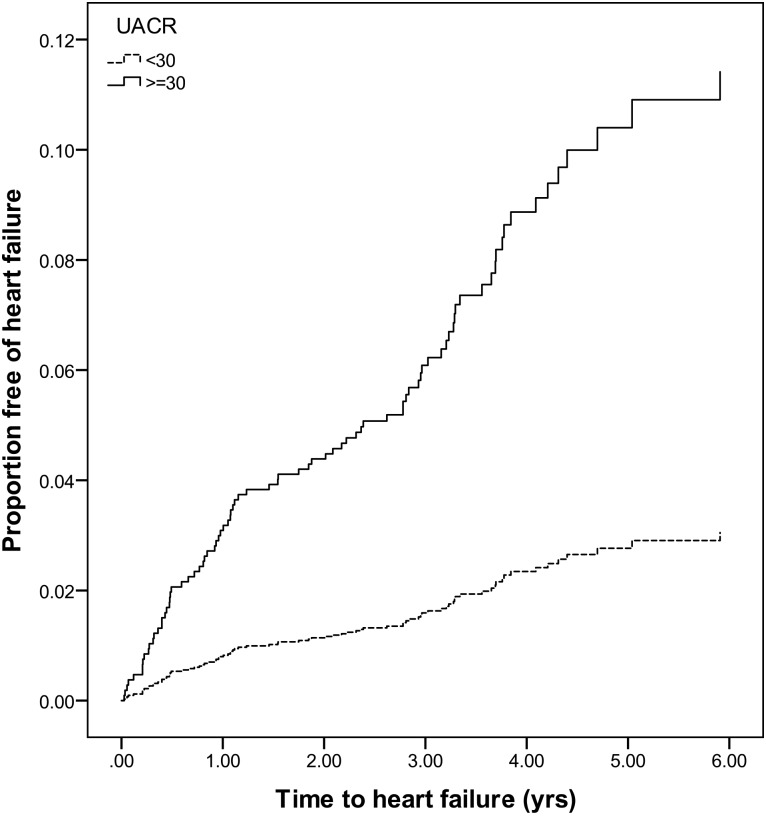 FIGURE 2: