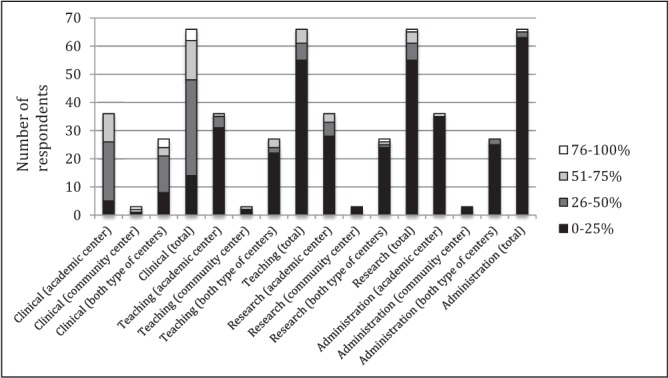 Figure 2)