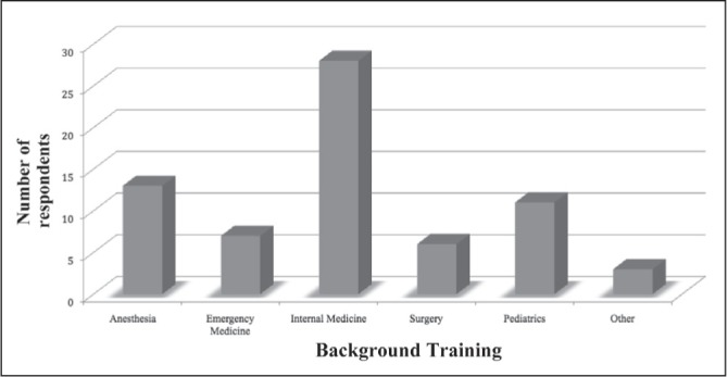 Figure 1)