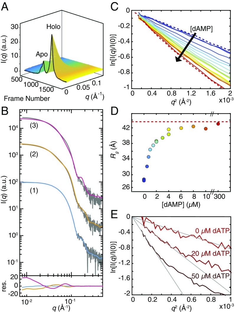 Fig. 7.