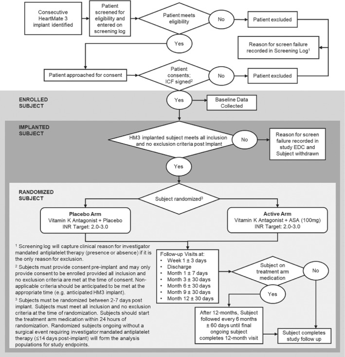 EJHF-2275-FIG-0002-b