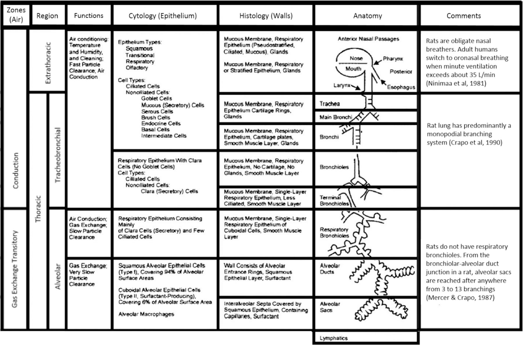 graphic file with name nihms-936808-t0001.jpg