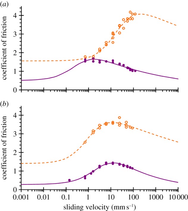 Figure 11.