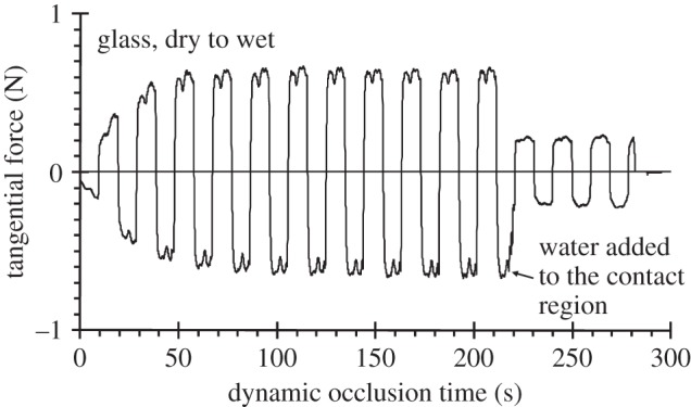 Figure 6.