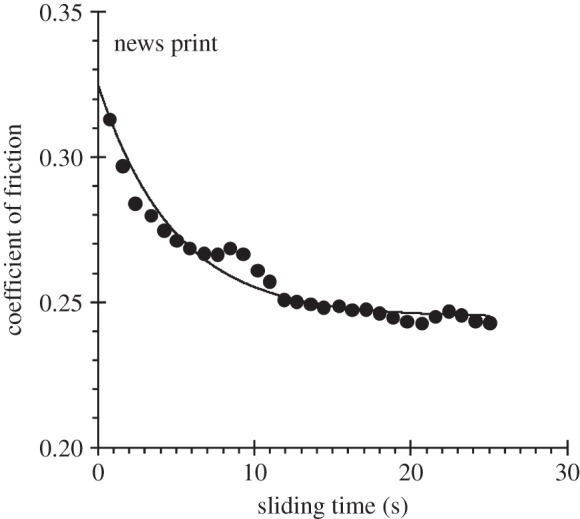 Figure 7.