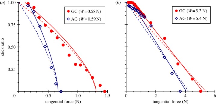 Figure 10.