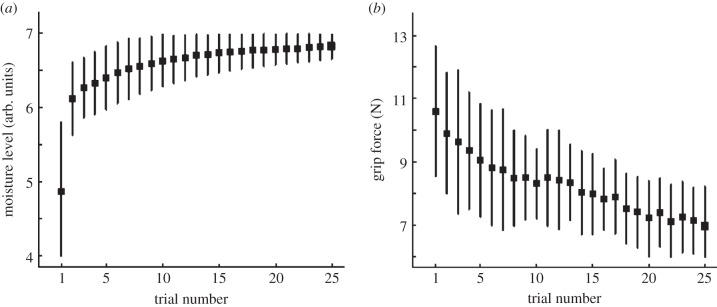 Figure 3.