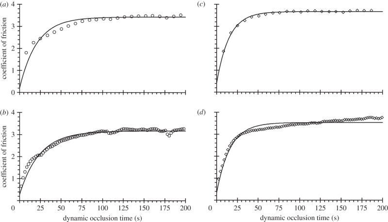 Figure 5.