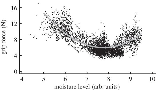 Figure 4.