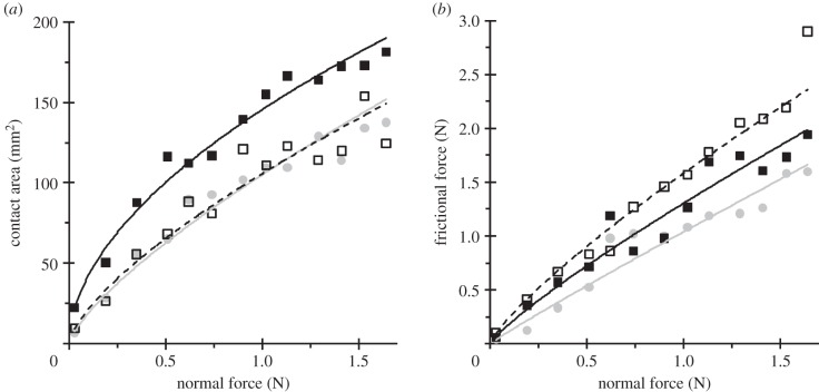 Figure 2.