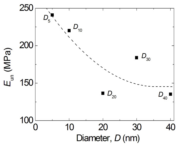 Figure 8