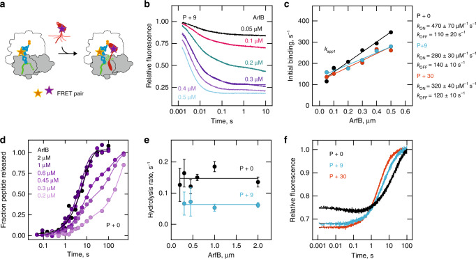 Fig. 4