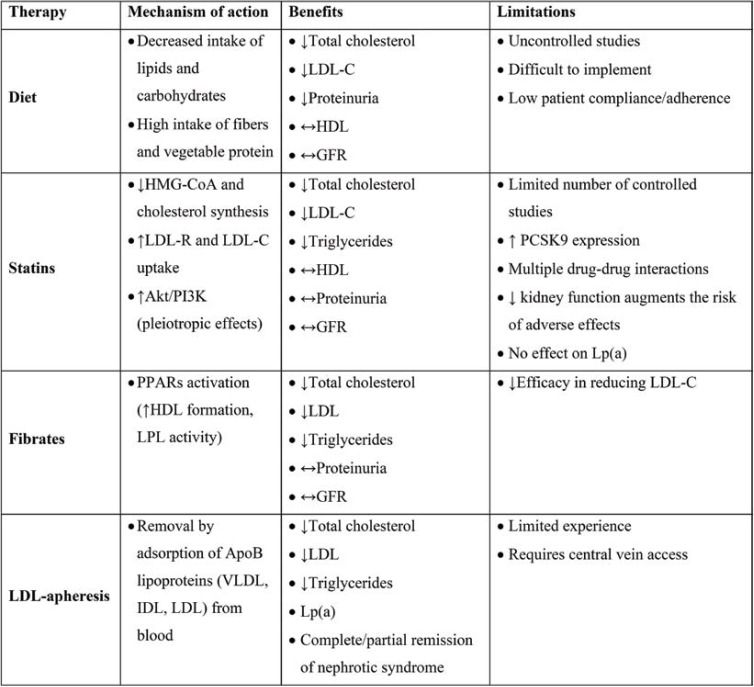 TABLE 2.