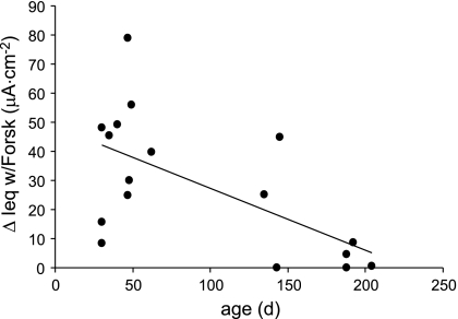 Fig. 7.