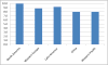 Figure 1b