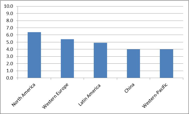 Figure 1a