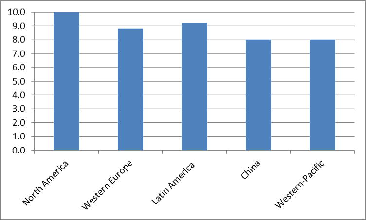 Figure 1b