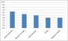 Figure 1a