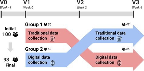 Figure 2.