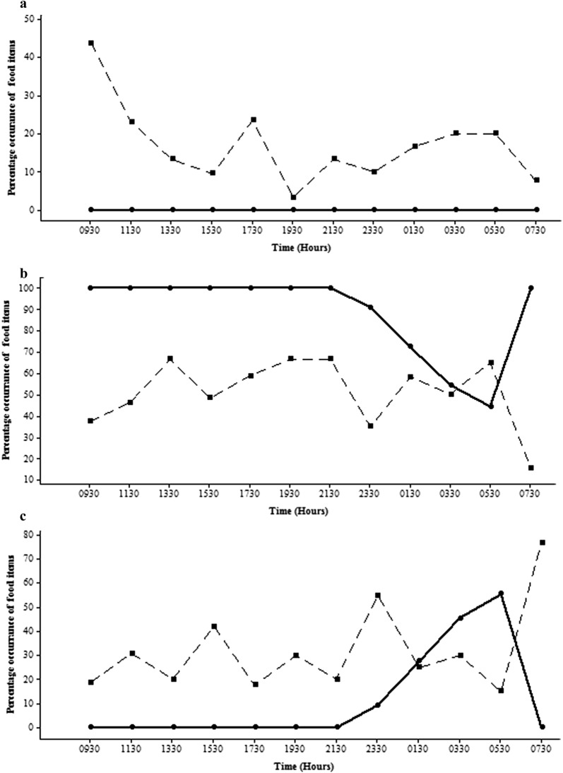 Fig. 10