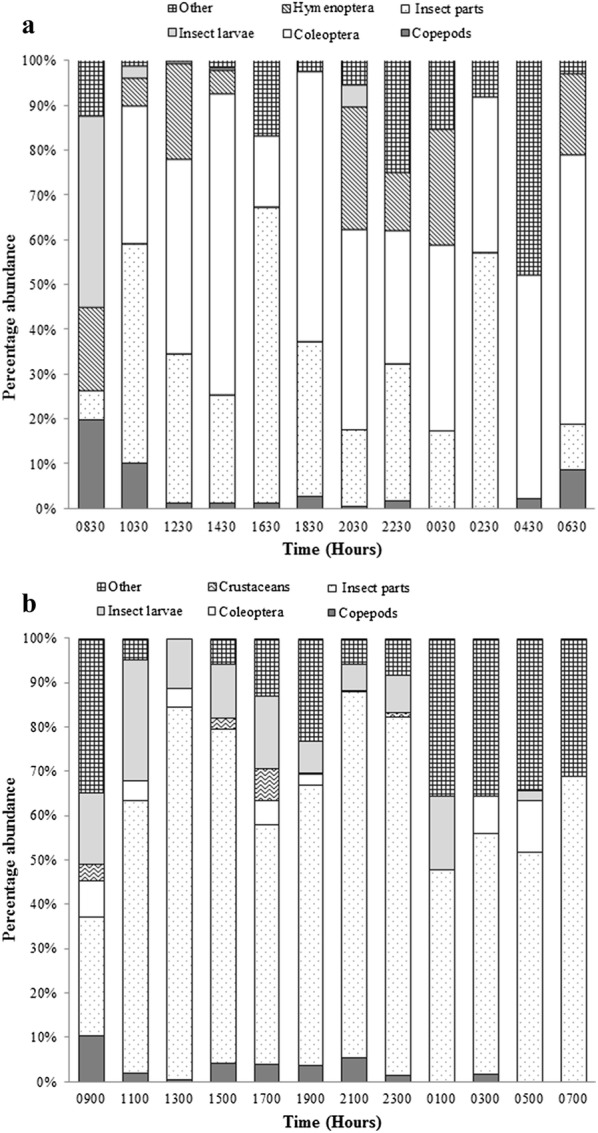 Fig. 4