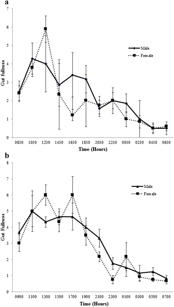 Fig. 3