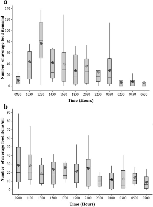 Fig. 2