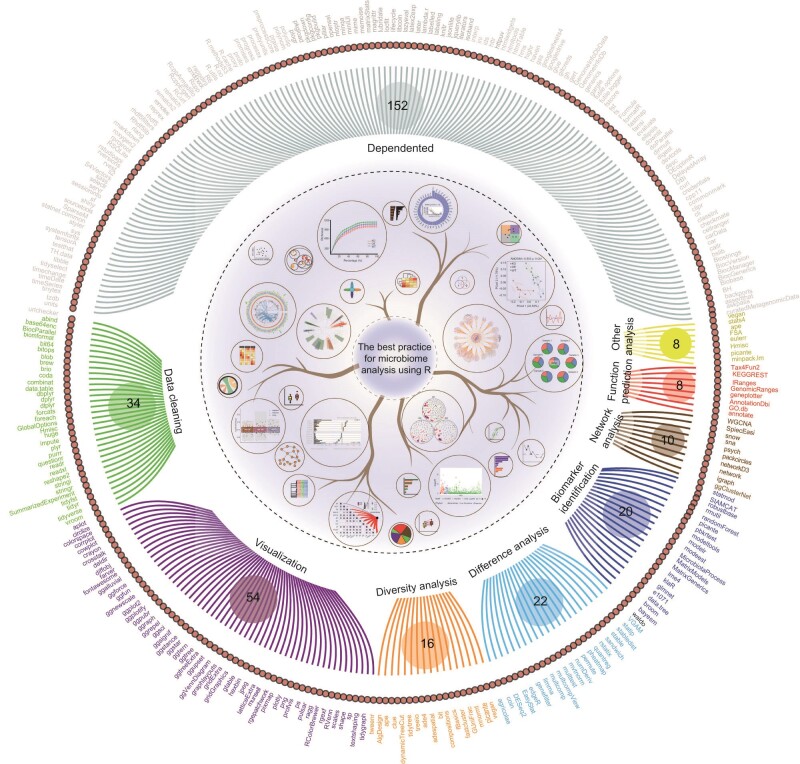 Graphical Abstract