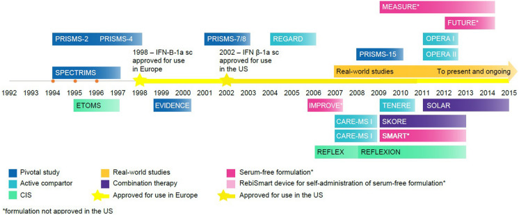 Fig. 2