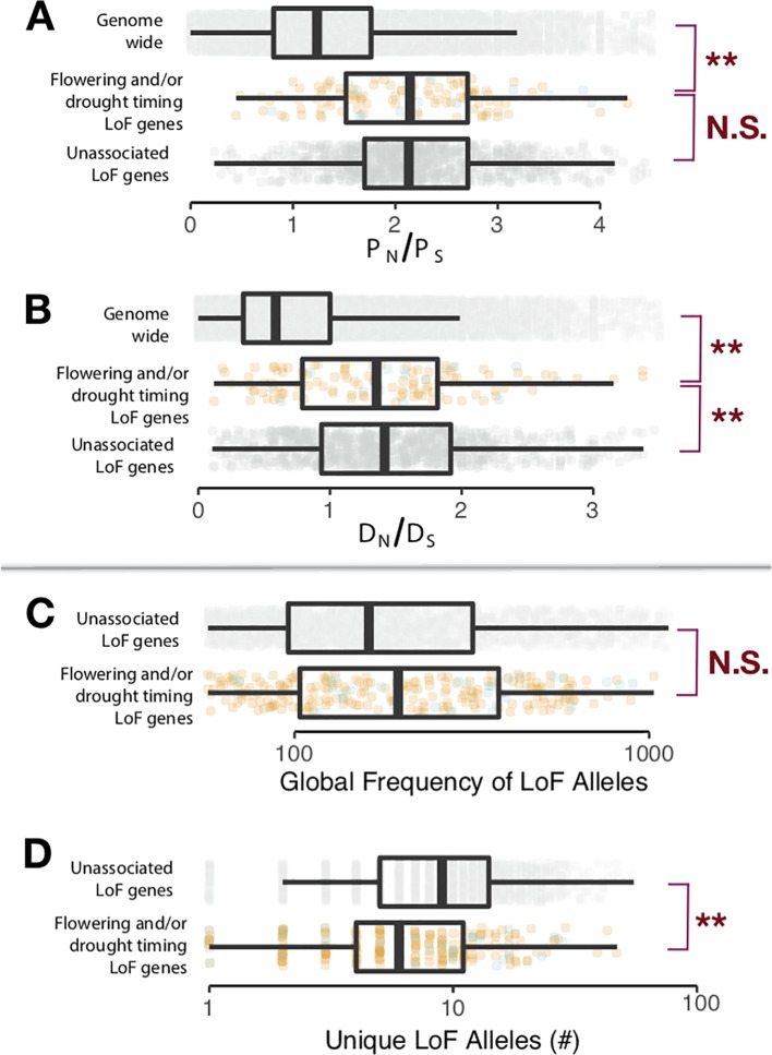 Figure 2—figure supplement 2.