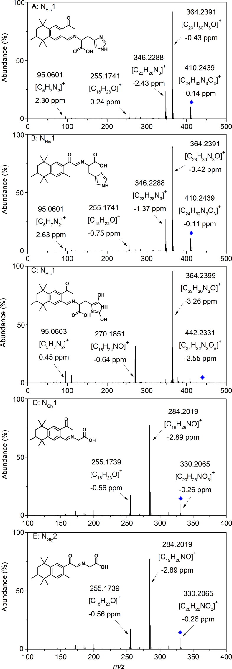 Fig. 3