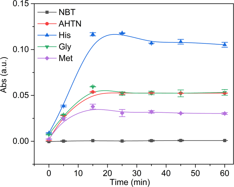 Fig. 4