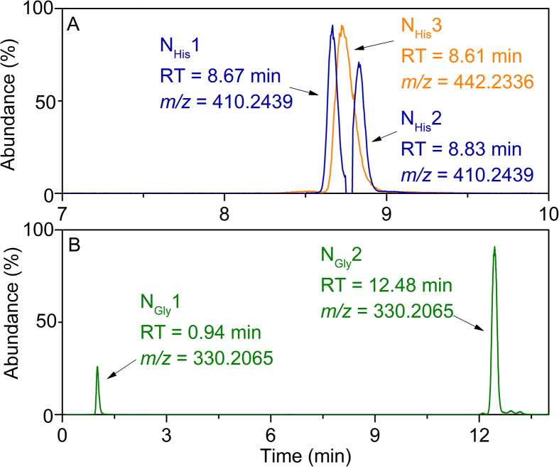 Fig. 2