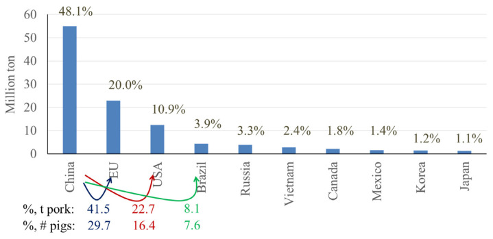 Figure 10
