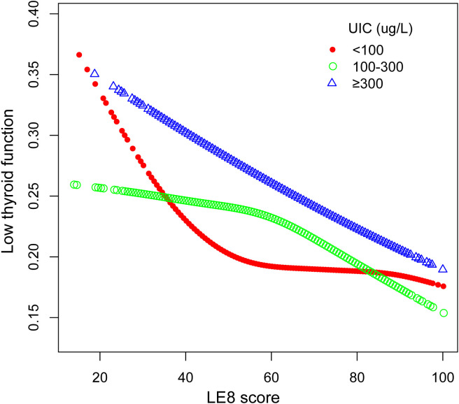 Figure 4