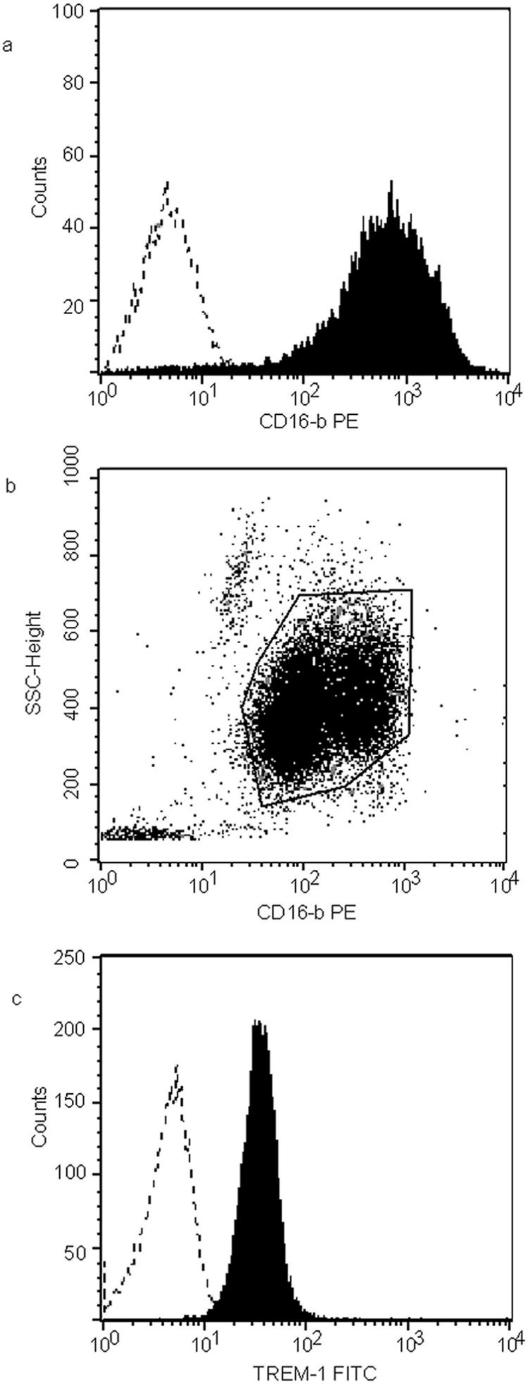 FIG. 1.