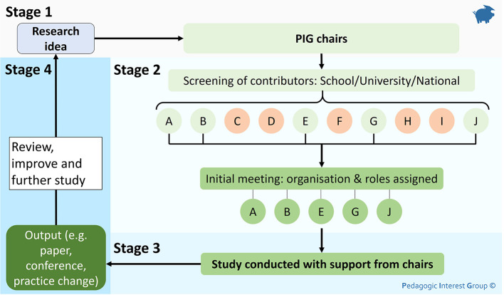 Figure 1: 