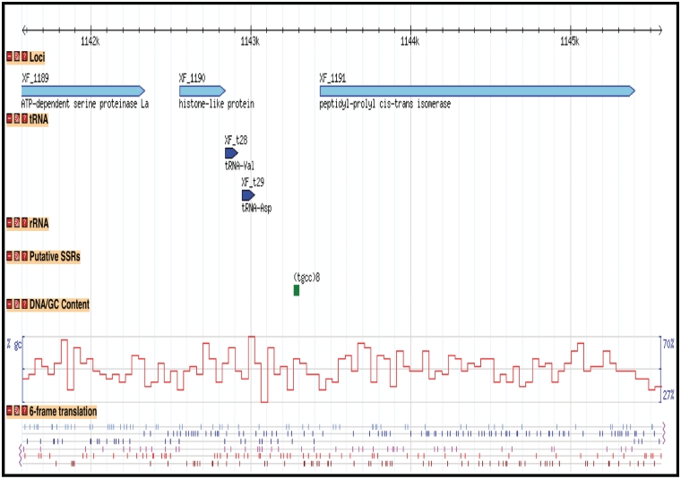 Figure 3.