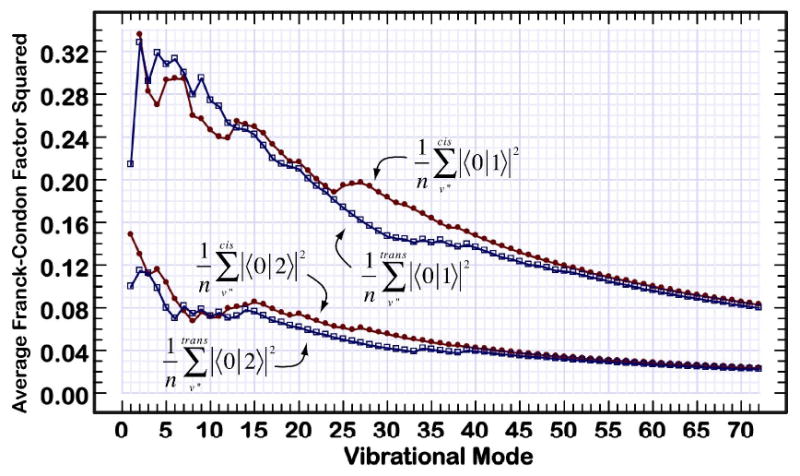 Fig 11