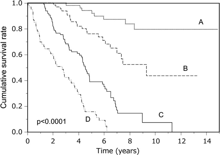 Fig. 1