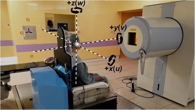 Figure 2