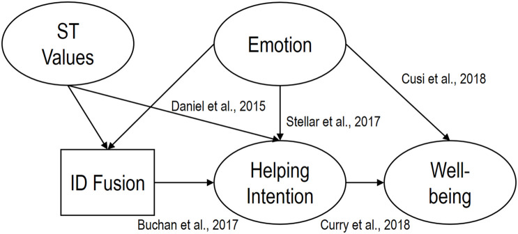 FIGURE 1