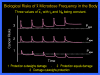 FIGURE 9: